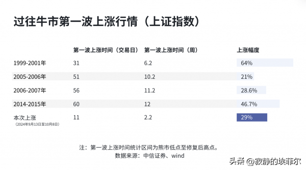 本轮股市将如何“波折”向上