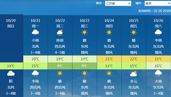 新一股冷空气来袭，华南也能降温？台风也有消息？