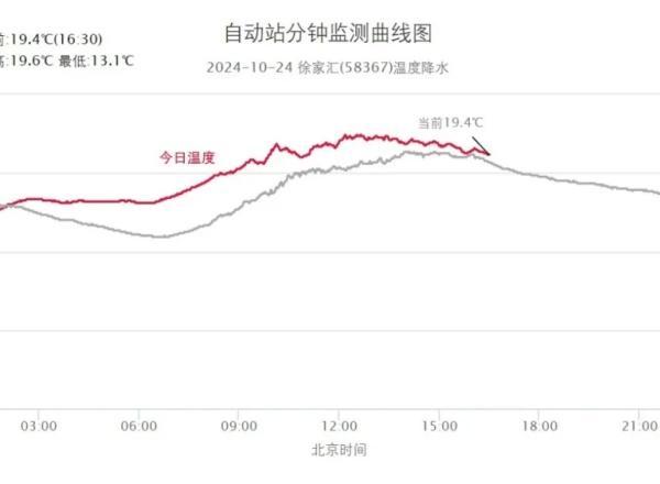 本周末双台风、冷空气、雨雪、雾和霾统统凑齐 风雨交加需防范