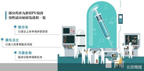 九价HPV疫苗卷向男性市场