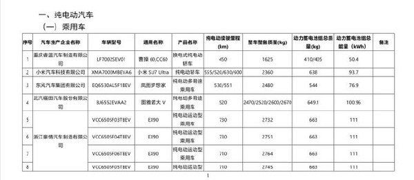 小米SU7 Ultra续航设立公布 多种续航选项揭晓