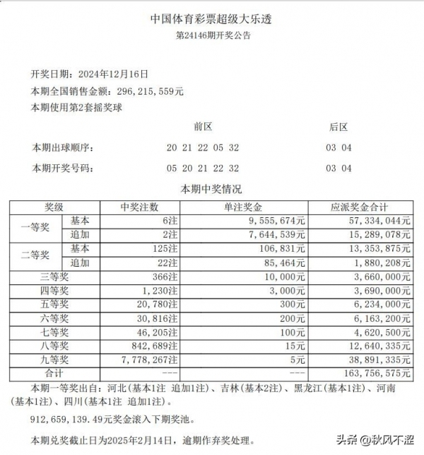 大乐透头奖空开 二等奖开75注22万元 奖池攀升至9.81亿