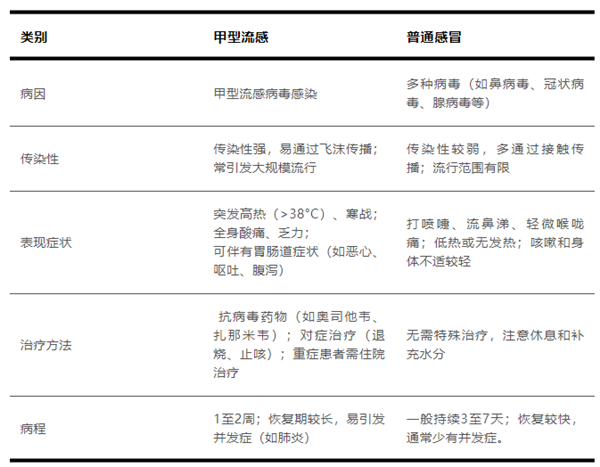 甲流高发现在打疫苗还来得及吗？专家建议及时接种