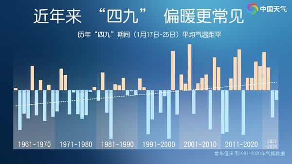 都四九天了今年還會(huì)冷嗎