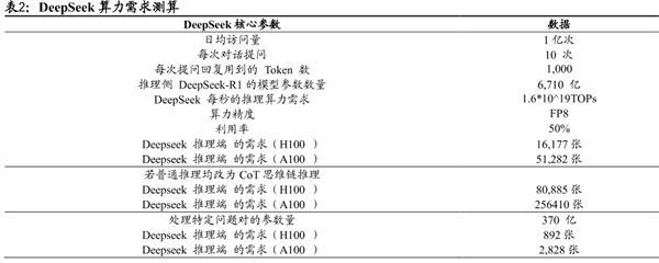 業(yè)內(nèi)：DeepSeek概念是近期市場主線 概念股集體爆發(fā)