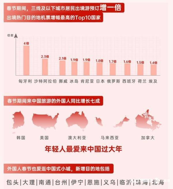 日本取代泰国跻身春节出境游Top1