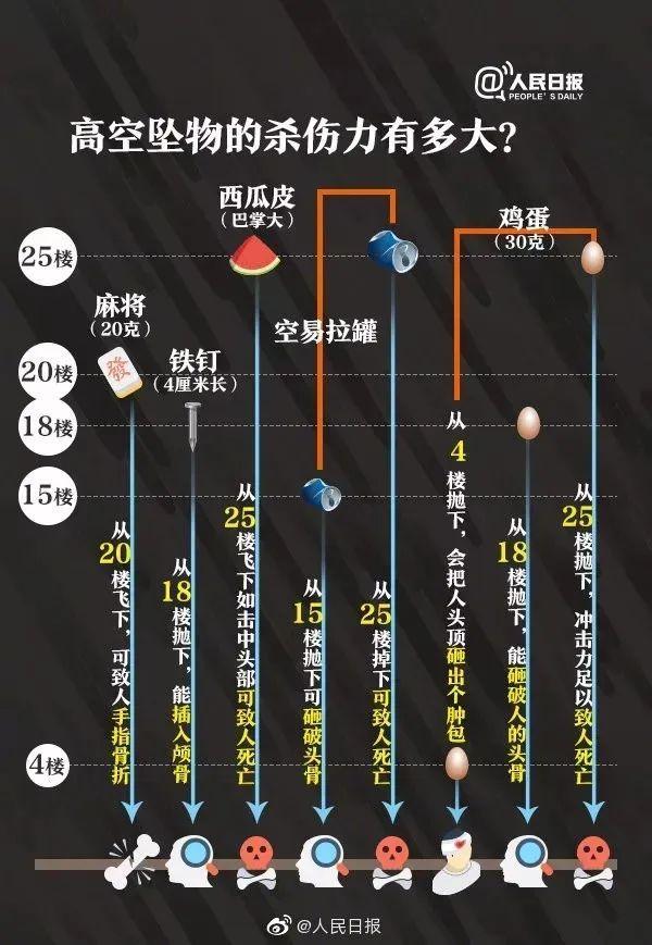 男子18楼扔酒瓶砸坏车 民警逐户采血找到 高空抛物零容忍