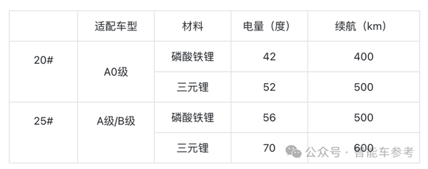 官宣換電,！蘿卜快跑這是要7×24小時的節(jié)奏 無人車全天候運(yùn)營成真