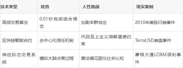 財經(jīng)評論員解析獵金游戲的金融警示 數(shù)字時代的財富迷局