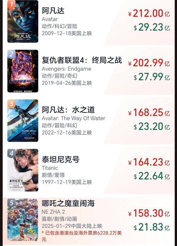 爆赚20亿后光线传媒在押注什么 未来IP布局与运营