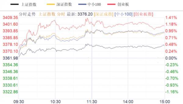 A股這次上漲會有持續(xù)性嗎