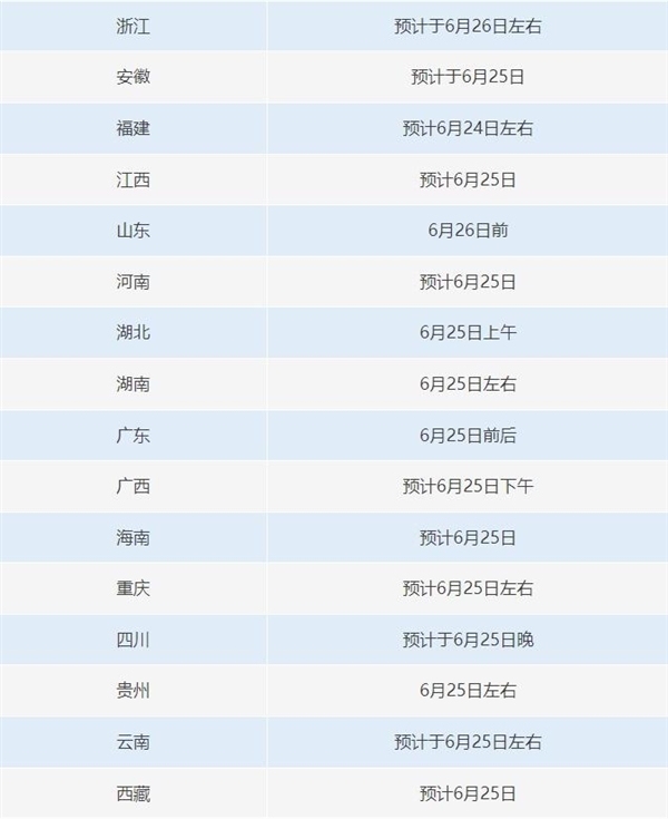 高考查分很緊張 填報(bào)志愿成為考生和家長(zhǎng)關(guān)注的重點(diǎn)