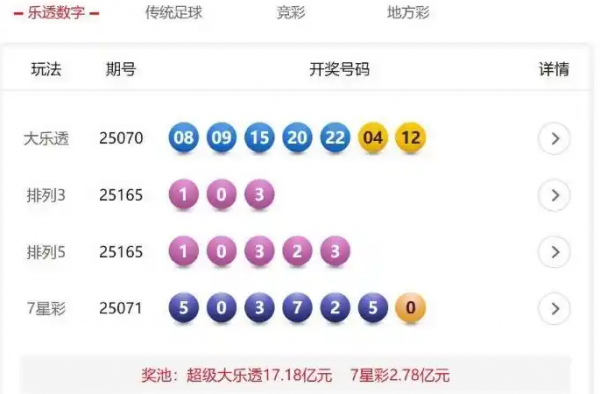 7星彩开出5注500万大奖 分落3地