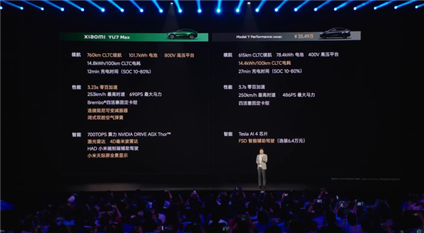雷軍現(xiàn)場(chǎng)拿小米YU7對(duì)比Model Y 全面超越引發(fā)熱議