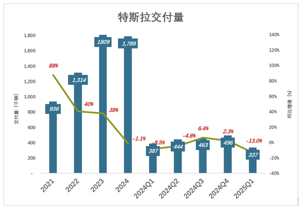 特斯拉没牌打了 Robotaxi成最后希望