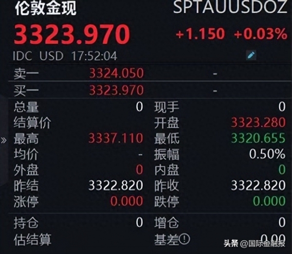 黃金持續(xù)震蕩 “終極貨幣”現(xiàn)新趨勢,！金價怎么了,？