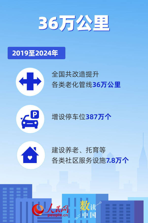 数读我国城市更新发展成就 政策体系不断完善