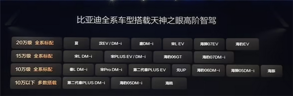 比亞迪將迎史上最大規(guī)模智駕OTA 超百萬車輛受益升級