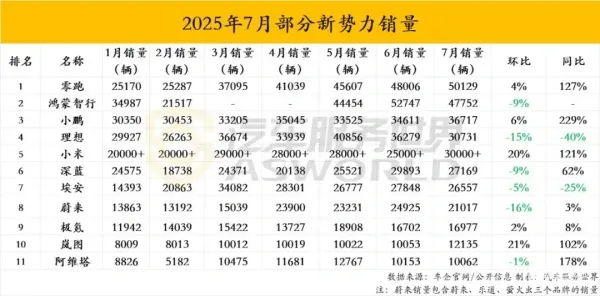 曝多家豪华汽车4S店转投尚界 超千家经销商争抢加盟