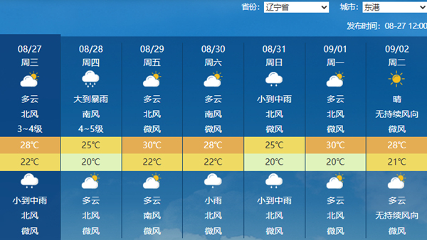 北方八地雨量上榜全国前十 多地强降雨持续
