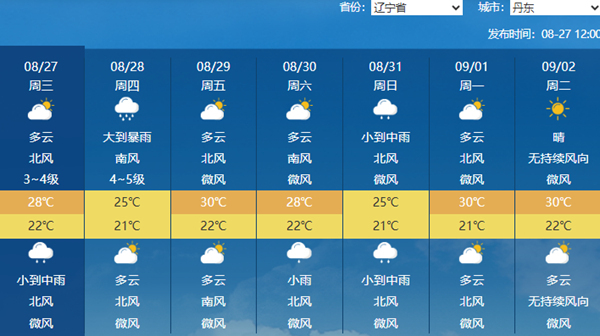 北方八地雨量上榜全国前十 多地强降雨持续