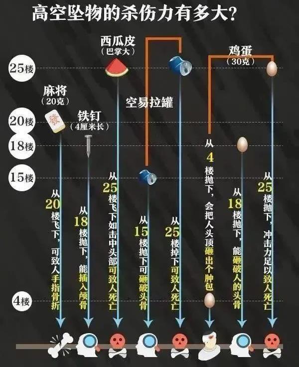 女子从43楼抛下行李箱称“没拿住” 警方：已刑拘