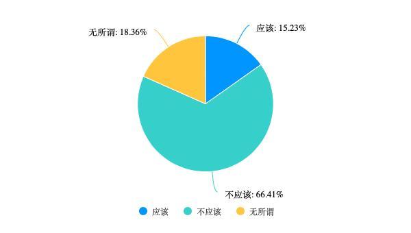 5成受访者不接受预制菜 餐厅透明化需求高