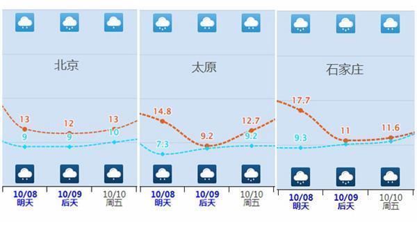 北方同期少见的秋雨来了 局地暴雨引关注