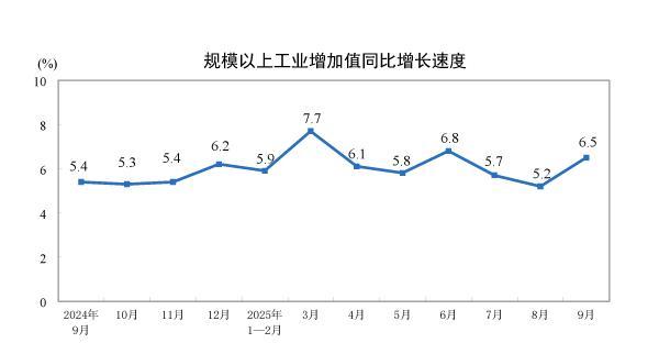 经济三季报：消费扛大旗