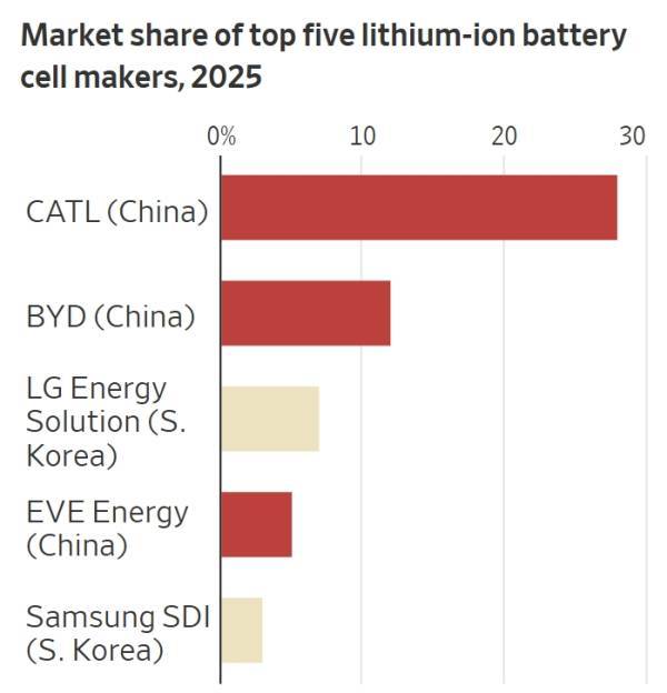 中国还有哪些招能卡住美国的脖子