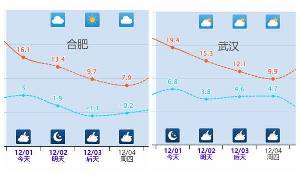 局地-40℃極寒 下半年最冷一天來了 南北溫差顯著增大