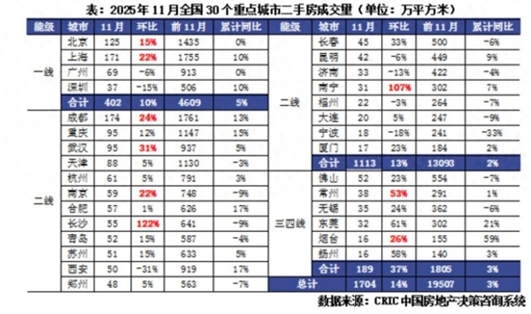 樓市成交低迷 為何新房價(jià)格還在上漲？