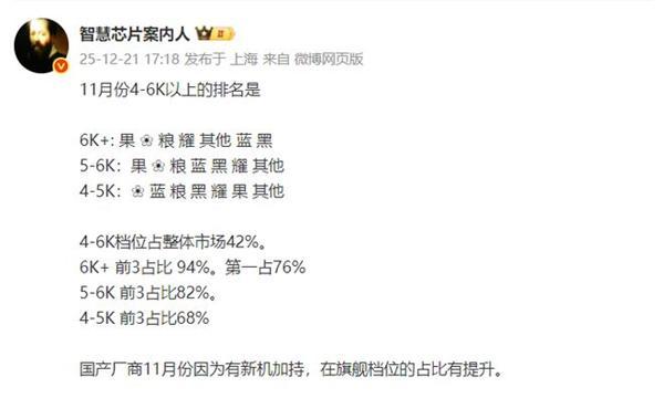 11月高端机销量榜出炉：苹果、华为、小米上演 “三国杀”