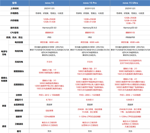 华为nova15 史上最强nova来袭