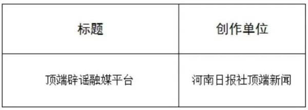 “2025年度河南省互聯(lián)網辟謠優(yōu)秀作品”揭曉