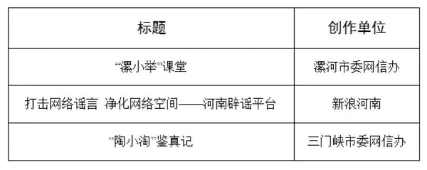 “2025年度河南省互聯(lián)網辟謠優(yōu)秀作品”揭曉