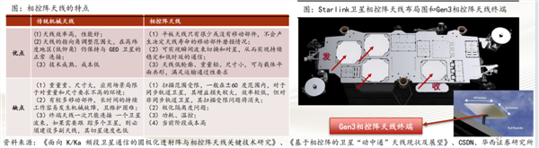 商业航天暴涨背后逻辑是什么 轨道竞赛与技术突破