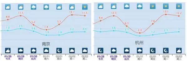 “快闪”型冷空气来袭局地降温超8℃ 多地气温将现“V”形走势
