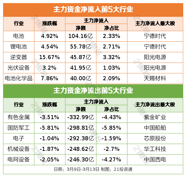 中美经贸磋商在法国巴黎结束 股市涨跌不一引发关注