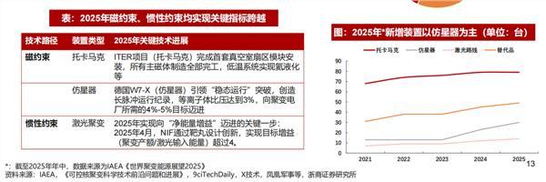 核电哪些环节兼具价值量和确定性 设备环节成价值高地