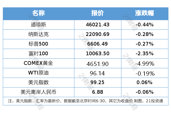 国际金银又跌了 贵金属期货普遍收跌