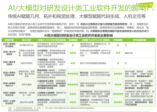 艾瑞咨询报告（2026）：项目管理软件首度定位为研发数据“价值枢纽”