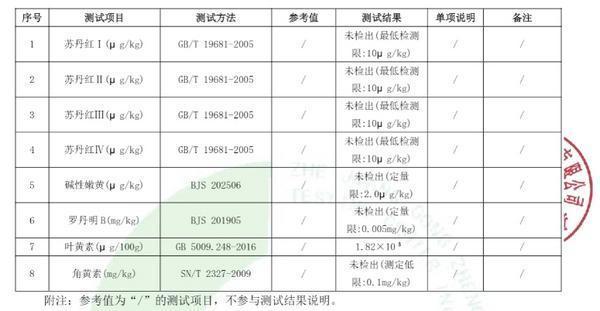 黄天鹅鸡蛋未检出角黄素 官方声明公布结果