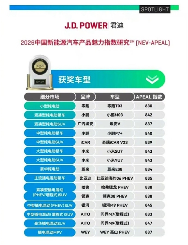 雷军回应小米SU7和YU7双第一 权威评选双双夺魁