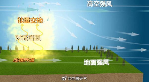 暴雨大暴雨又将来袭 南方降雨再度加强