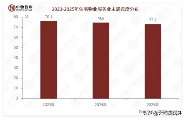 小区物业费收不上来直接电梯全停！小区物业费收不上来会拖垮房价吗