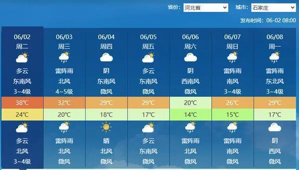 哪些地方高温即将消退 华北率先降温