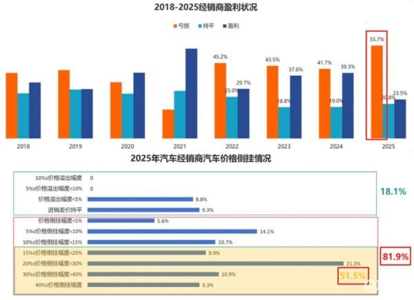 4S店“小病大修”的灰色链条有多坑人 车主如何避免被宰