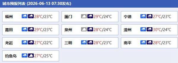 暴雨、强对流预警持续