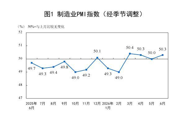 制造业PMI重返扩张区间,下阶段走势如何